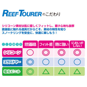 シュノーケリングセット2点（大人用）RC0103